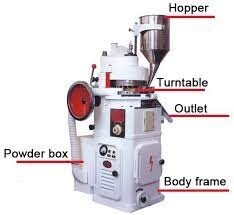 rotary tablet press